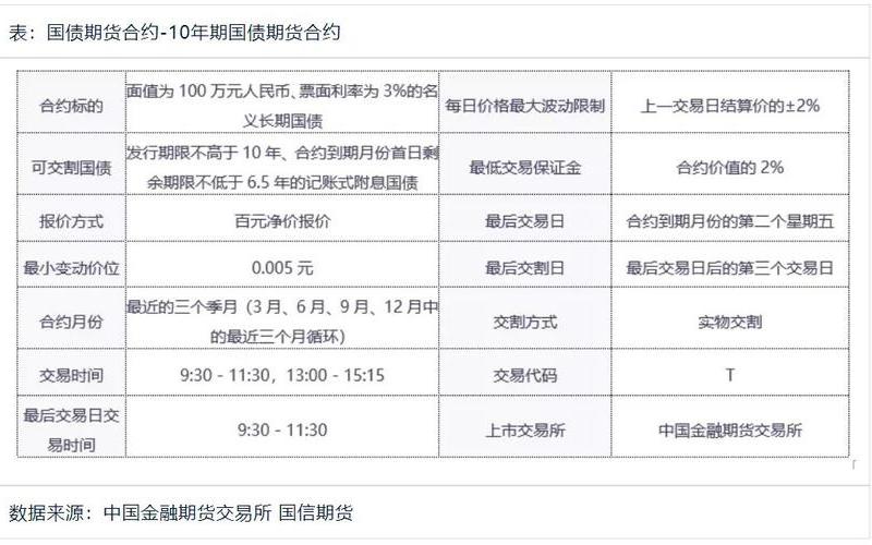 国债期货的交易时间-第1张图片-金银屋 国债期货的交易时间-第1张图片-金银屋