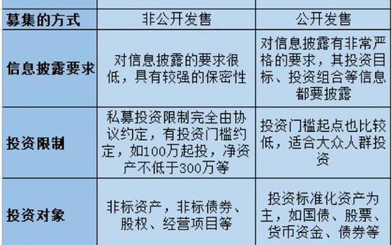 私募基金与公募基金的优势和区别-第1张图片-金银屋