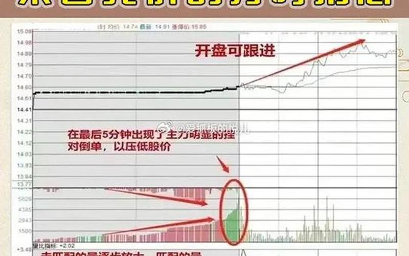 德国股市收盘竞价时间解析-第1张图片-金银屋