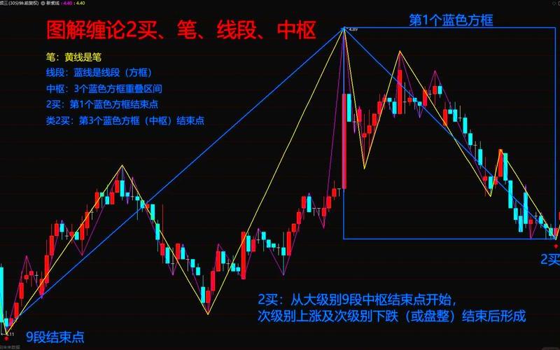 恒生指数上的缠论（恒生指数交易技巧）-第1张图片-金银屋
