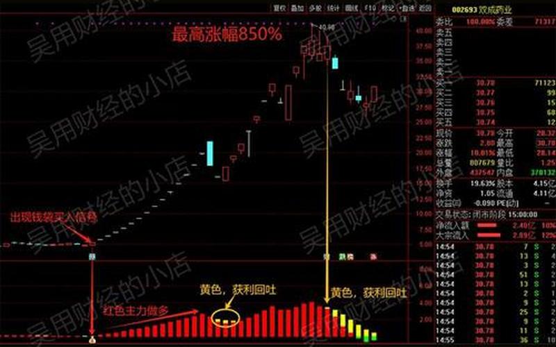 股市资金流向判断：真实资金流向指标公式-第1张图片-金银屋