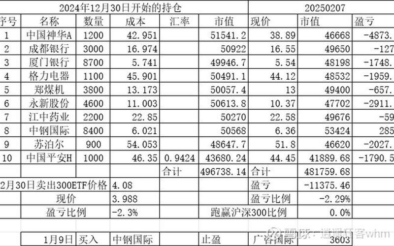 核心股息ETF业绩大全，核心股息ETF业绩大全最新消息-第1张图片-金银屋