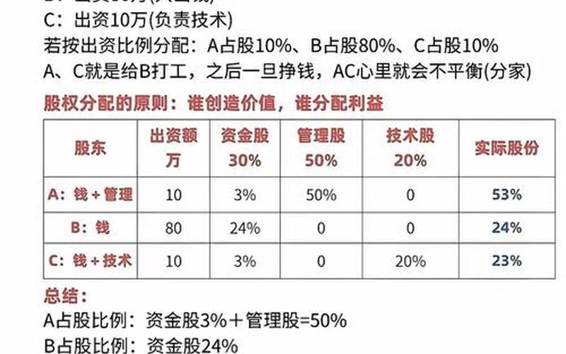 实盘配资公司查询分工与股息的区别，分工与股息的区别在于-第1张图片-金银屋
