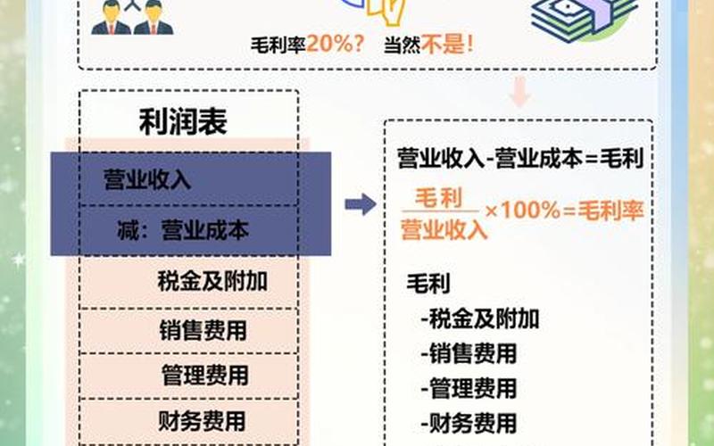 成本费用利润率的定义与作用分析-第1张图片-金银屋