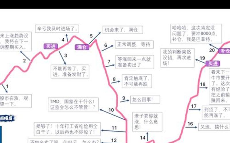 炒股配资亏损率最高的方法（炒股配资亏损率最高的方法有哪些）-第1张图片-金银屋