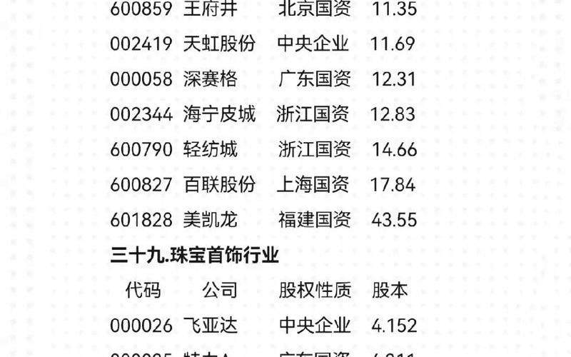 内地地产的股票配资行情-第1张图片-金银屋 内地地产的股票配资行情-第1张图片-金银屋