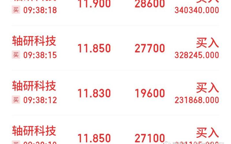 002046轴研科技股票走势-第1张图片-金银屋