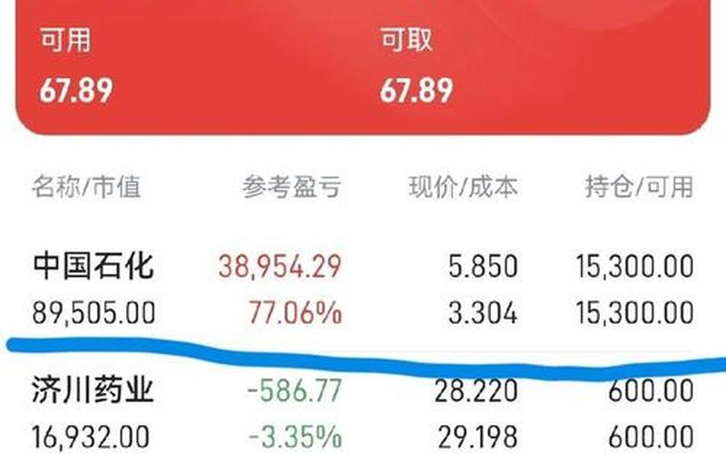 买中石化股票吃股息，中石化股票持有多长时间分红-第1张图片-金银屋