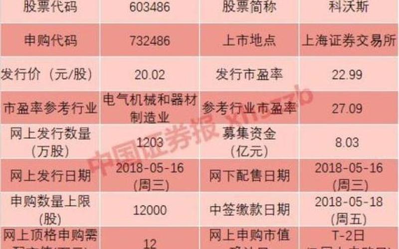 机器人股票代码一览表全-第1张图片-金银屋