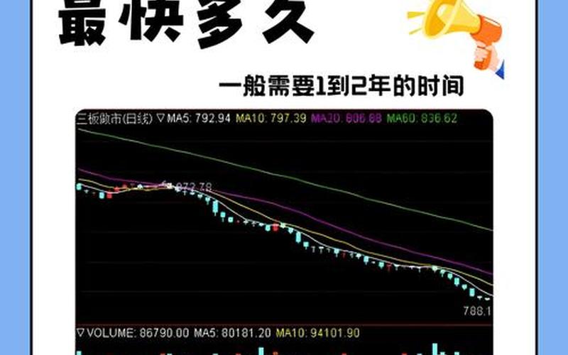 新三板的交易时间-第1张图片-金银屋