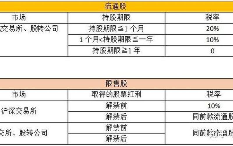 股息扣税与持股时间关系，股息扣税与持股时间关系是什么-第1张图片-金银屋