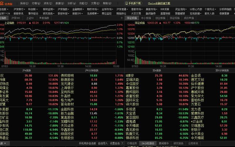 中国股市交易平台-第1张图片-金银屋