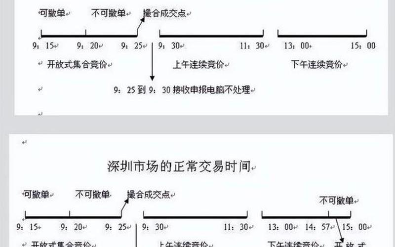 配资炒股配资集合竞价买卖规则时间原则-第1张图片-金银屋