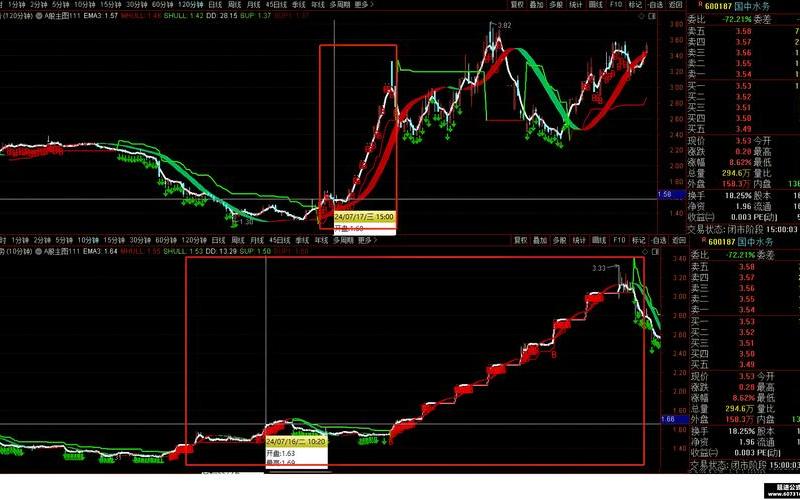 格拉德斯通资本的炒股配资行情-第1张图片-金银屋