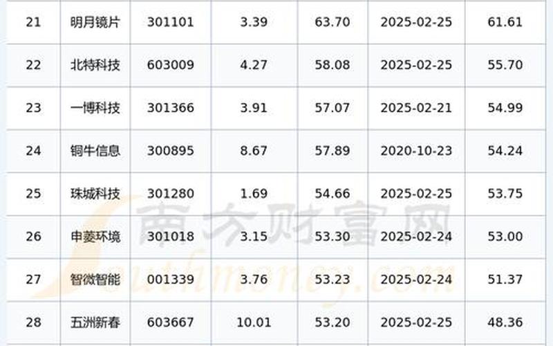 创业板配资炒股配资一览表股价从高到低-第1张图片-金银屋
