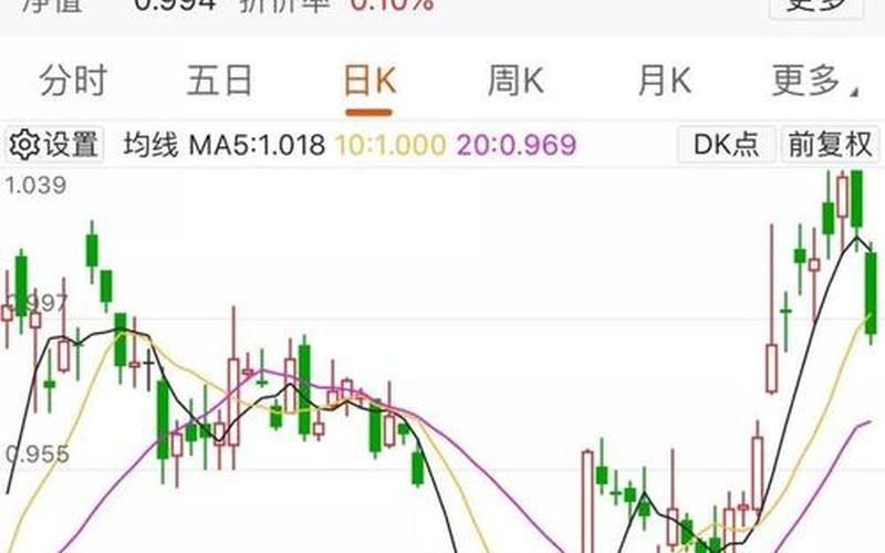 股市大盘蓝筹股-第1张图片-金银屋
