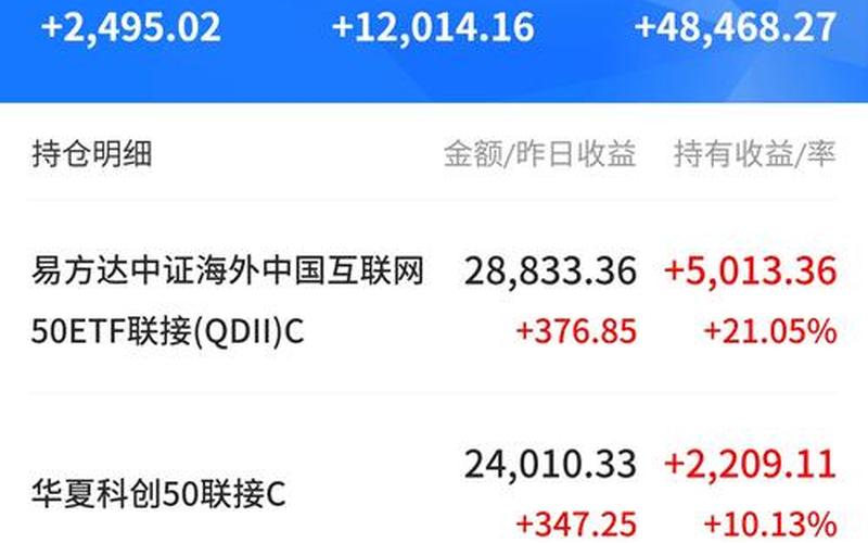 今日创业板股指创新高，市场表现强劲-第1张图片-金银屋