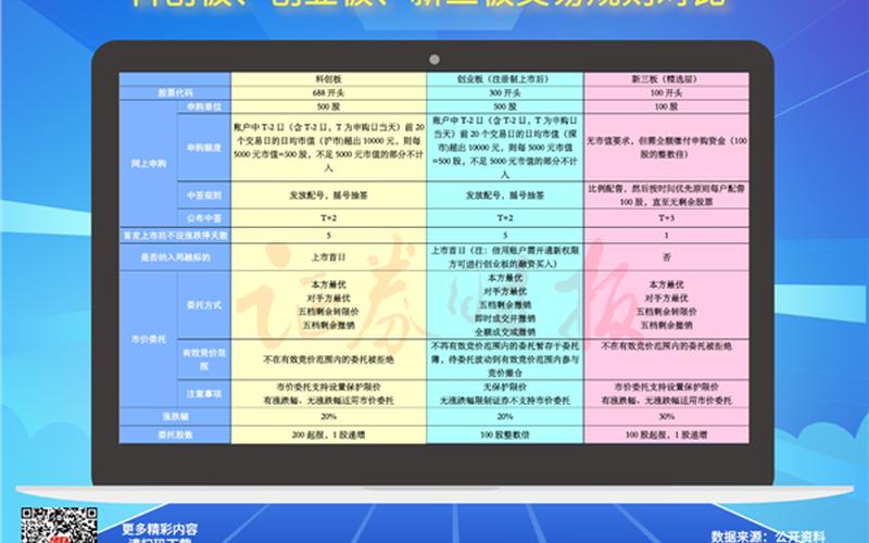 主板新三板创业板科创板的区别-第1张图片-金银屋