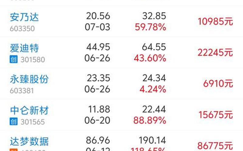 财富证卷网上交易-第1张图片-金银屋