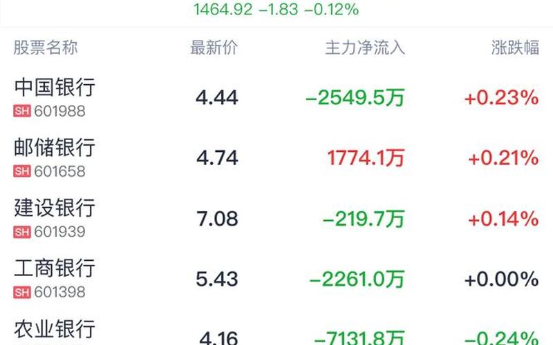 中国银行股市代号-第1张图片-金银屋