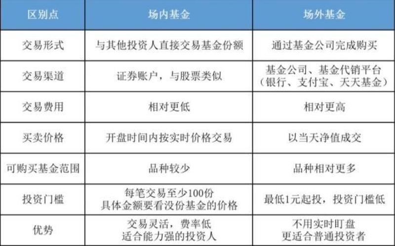 基金场内申购和直接买入区别-第1张图片-金银屋