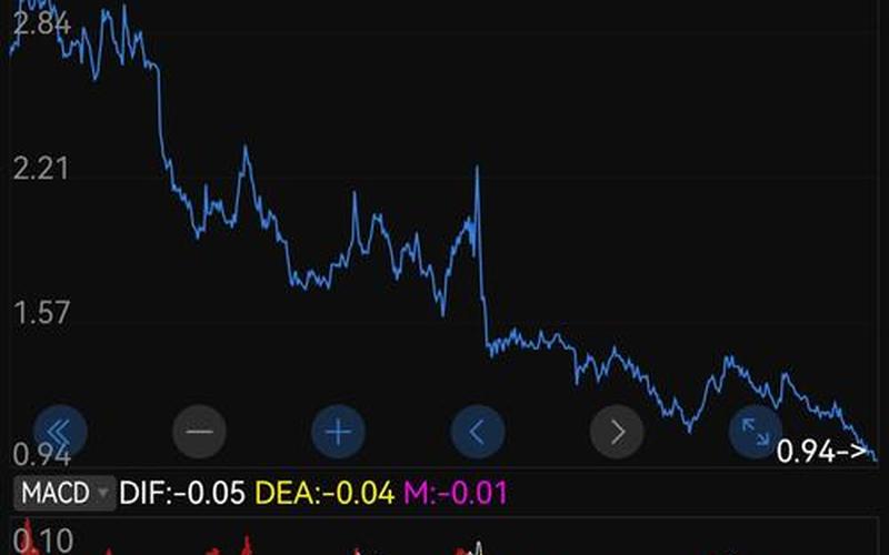 民生控股股市行情分析-第1张图片-金银屋 民生控股股市行情分析-第1张图片-金银屋