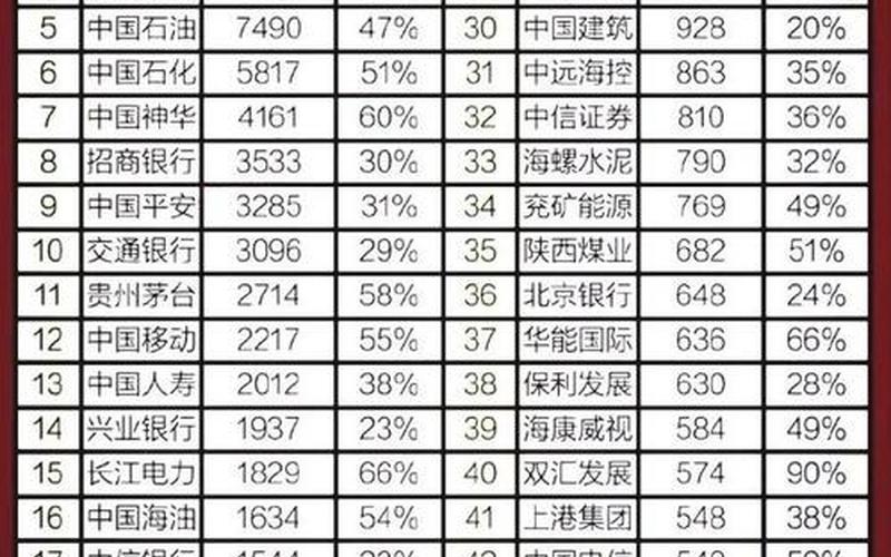 最新股息分红率，最新股息分红率怎么算-第1张图片-金银屋