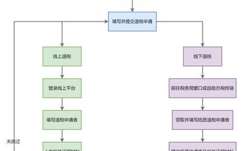申请美国退股息税,申请美国退股息税流程-第1张图片-金银屋 申请美国退股息税,申请美国退股息税流程-第1张图片-金银屋