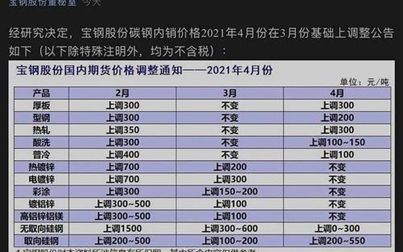炒股配资行情宝刚股份-第1张图片-金银屋