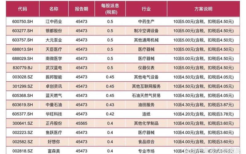 分红最高的医药股（买什么股票配资最安全挣钱）-第1张图片-金银屋