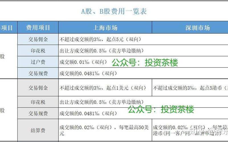 股市频繁交易费用(股市频繁交易费用怎么算)-第1张图片-金银屋 股市频繁交易费用(股市频繁交易费用怎么算)-第1张图片-金银屋