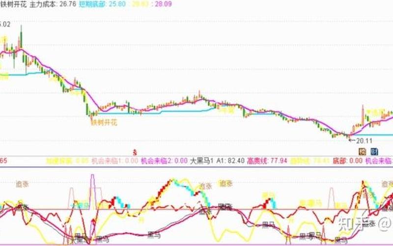 今日短线黑马股-第1张图片-金银屋