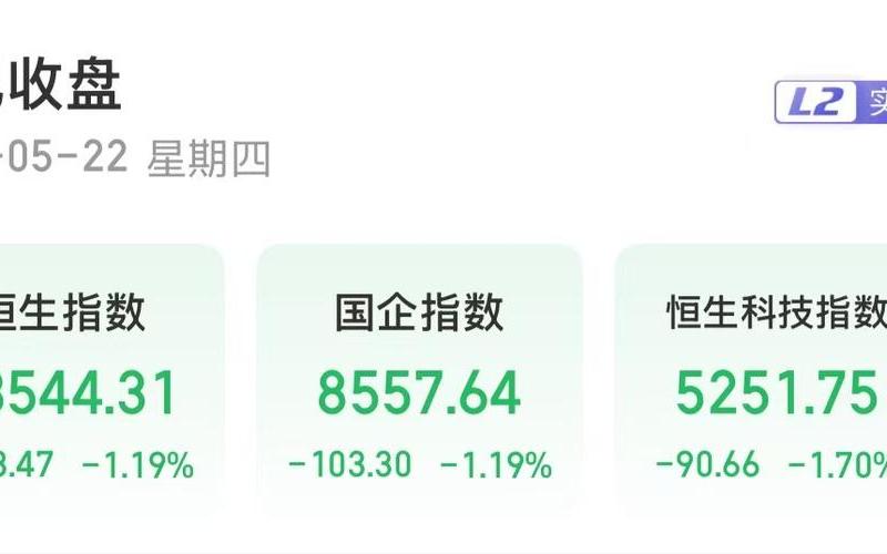 恒生指数股喊单 恒生指数只选明道配资L-第1张图片-金银屋