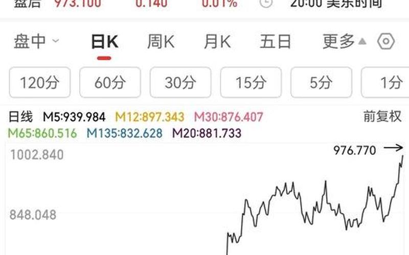 安华智能股票价格-第1张图片-金银屋