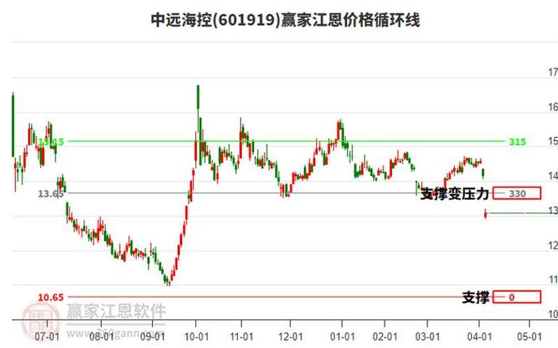 中远海航股票配资行情-第1张图片-金银屋