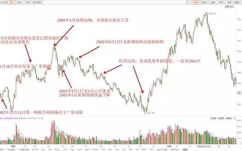 宾馆行业受疫情影响下的股票走势分析-第1张图片-金银屋 宾馆行业受疫情影响下的股票走势分析-第1张图片-金银屋