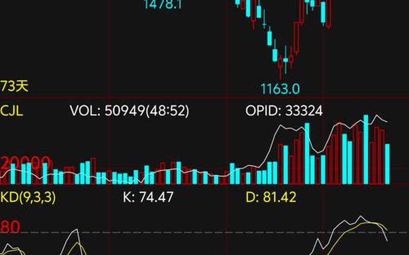 ST欧浦股票配资走势-第1张图片-金银屋 ST欧浦股票配资走势-第1张图片-金银屋