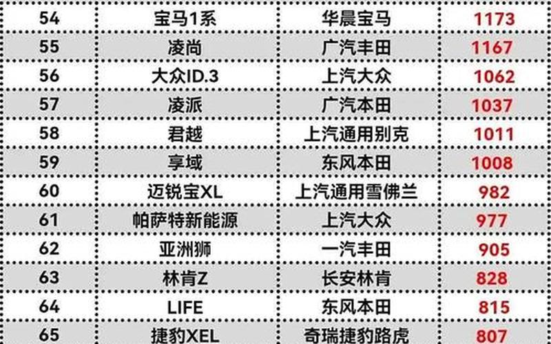 汽车厂商,汽车厂商排名-第1张图片-金银屋 汽车厂商,汽车厂商排名-第1张图片-金银屋