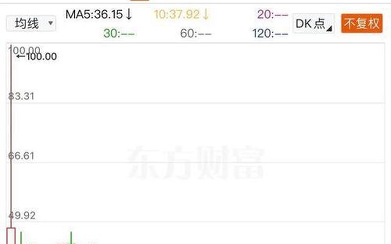 新股最少买多少股-第1张图片-金银屋