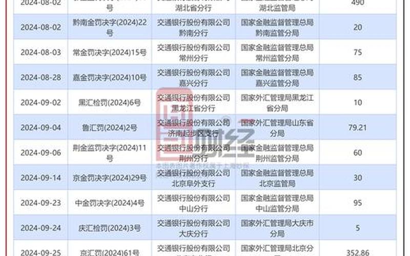 交通银行港股股息，交通银行港股股息率-第1张图片-金银屋