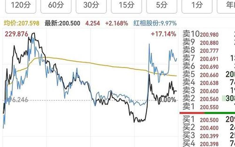 股票大宗交易溢价负数-第1张图片-金银屋