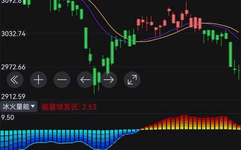 目前最好的短线操作(目前最好的短线操作系统)-第1张图片-金银屋 目前最好的短线操作(目前最好的短线操作系统)-第1张图片-金银屋