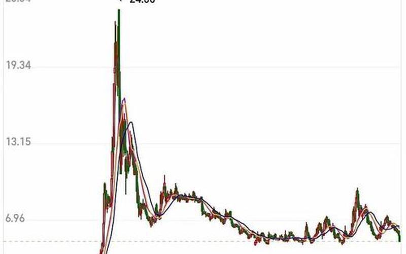 股市行情中国中铁股份-第1张图片-金银屋