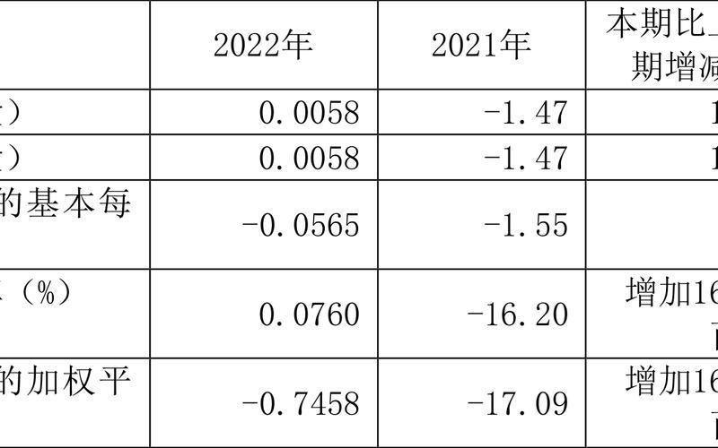 城地香江股票2022年目标价-第1张图片-金银屋