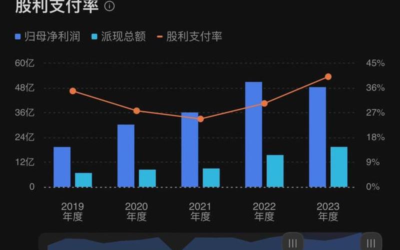 股息率等于股息除以股价，股息率等于股息除以股价吗-第1张图片-金银屋