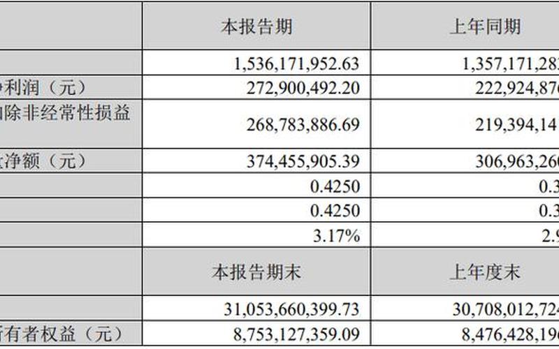 城发环境的股市行情-第1张图片-金银屋 城发环境的股市行情-第1张图片-金银屋