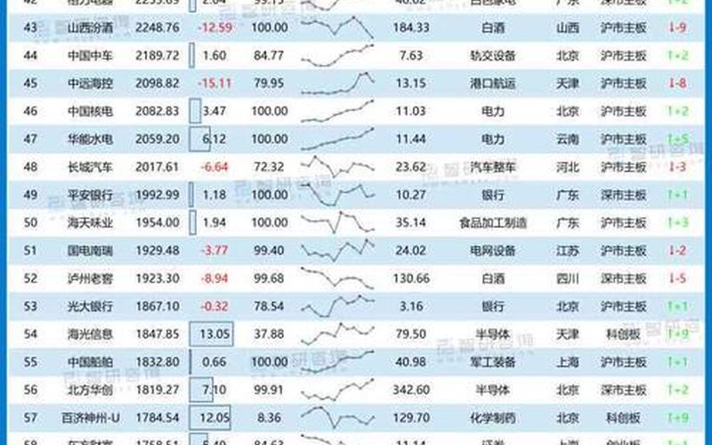 中国A股股息率排行榜最新,中国A股股息率排行榜最新公告-第1张图片-金银屋 中国A股股息率排行榜最新,中国A股股息率排行榜最新公告-第1张图片-金银屋