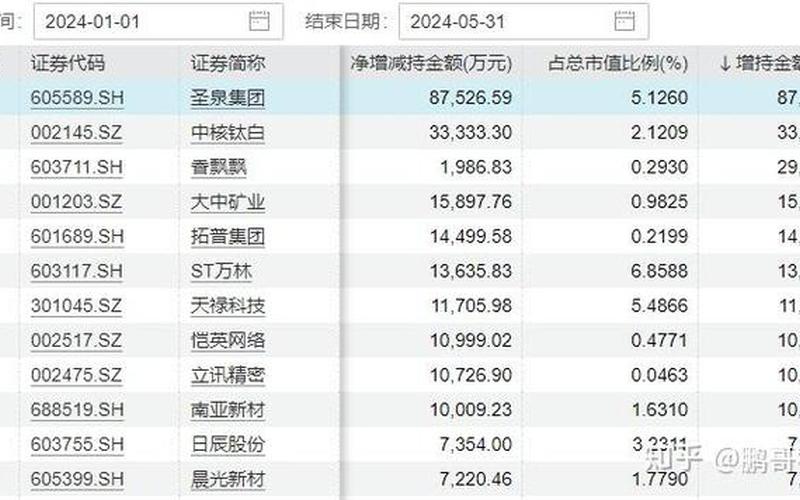 香飘飘股票配资行情-第1张图片-金银屋