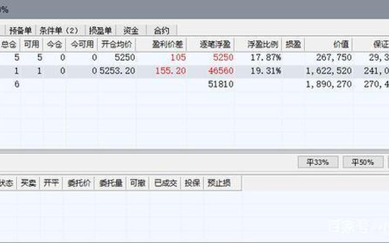 迷你股指期货交易平台-第1张图片-金银屋 迷你股指期货交易平台-第1张图片-金银屋