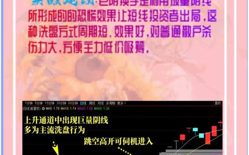 配资炒股配资15分钟均线战法 均线多头排列的配资炒股配资-第1张图片-金银屋
